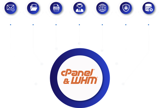 WHM cpanel features image